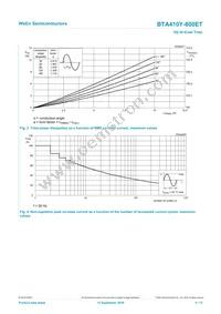 BTA410Y-600ET Datasheet Page 4