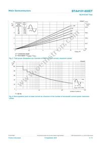 BTA410Y-800ET Datasheet Page 4