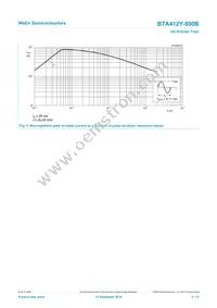 BTA412Y-800B Datasheet Page 5