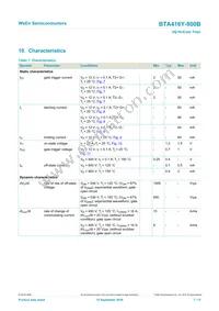 BTA416Y-800B Datasheet Page 7