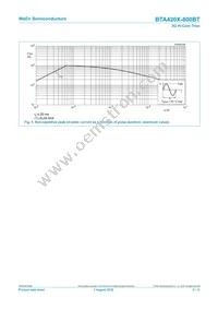 BTA420X-800BT Datasheet Page 5