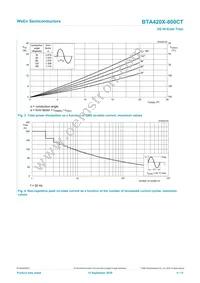 BTA420X-800CT/L03Q Datasheet Page 4