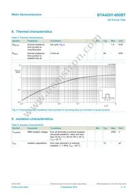 BTA420Y-800BT Datasheet Page 6