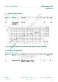 BTA425Y-800BTQ Datasheet Page 6