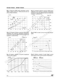 BTB04-600TRG Datasheet Page 4
