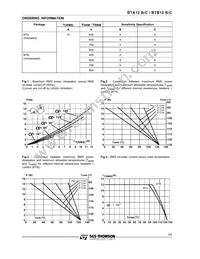 BTB12-700CRG Datasheet Page 3