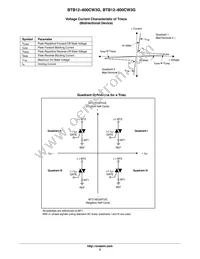 BTB12H-600CW3G Datasheet Page 3