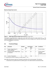 BTM7742GXUMA1 Datasheet Page 7