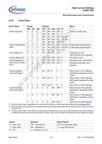 BTM7742GXUMA1 Datasheet Page 19