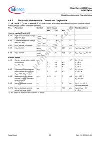 BTM7742GXUMA1 Datasheet Page 20