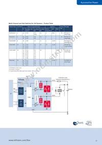 BTM7745GXUMA1 Datasheet Page 17