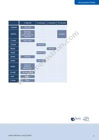 BTM7745GXUMA1 Datasheet Page 19