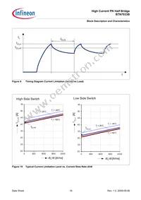 BTN7933BAUMA1 Datasheet Page 16