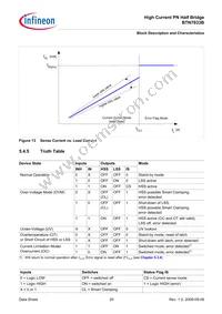 BTN7933BAUMA1 Datasheet Page 20