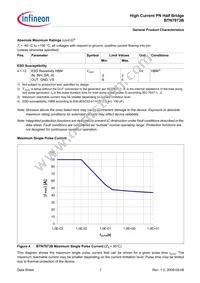 BTN7973BAUMA1 Datasheet Page 7