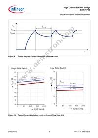 BTN7973BAUMA1 Datasheet Page 16