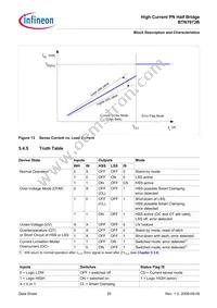 BTN7973BAUMA1 Datasheet Page 20