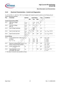 BTN7973BAUMA1 Datasheet Page 21