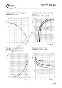 BTS121AE3045ANTMA1 Datasheet Page 7