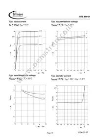 BTS4141D Datasheet Page 15