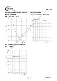 BTS4141D Datasheet Page 16