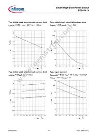 BTS4141NNT Datasheet Page 14