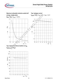 BTS4141NNT Datasheet Page 16