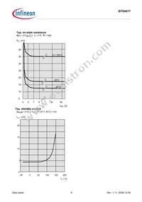 BTS441TSAKSA1 Datasheet Page 9