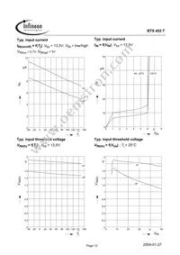 BTS452TT Datasheet Page 12