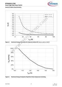 BTS500201TADATMA2 Datasheet Page 13