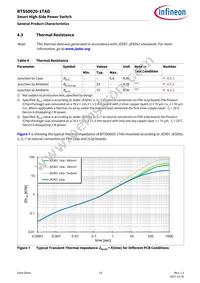 BTS500201TADATMA2 Datasheet Page 15