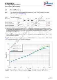 BTS500251TADATMA2 Datasheet Page 15