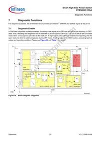 BTS500601EGAAUMA1 Datasheet Page 23