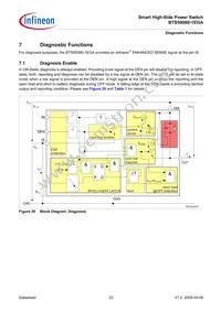 BTS500801EGAAUMA1 Datasheet Page 23