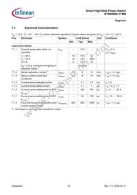 BTS50090-1TMB Datasheet Page 23