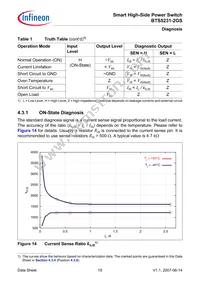 BTS52312GSXUMA1 Datasheet Page 19