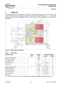 BTS52352GXUMA1 Datasheet Page 18