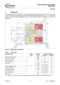 BTS52352LAUMA1 Datasheet Page 18