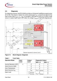 BTS5434GNT Datasheet Page 19