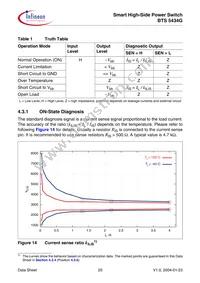 BTS5434GNT Datasheet Page 20