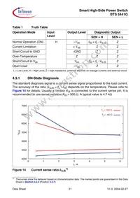 BTS5441G Datasheet Page 21