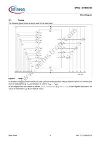 BTS5572EAUMA1 Datasheet Page 6