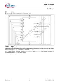 BTS5662EAUMA1 Datasheet Page 6