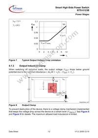 BTS6123B Datasheet Page 12