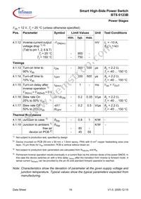 BTS6123B Datasheet Page 16