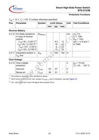 BTS6123B Datasheet Page 22