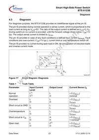 BTS6123B Datasheet Page 23