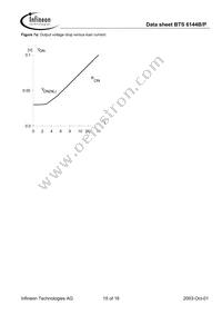 BTS6144B Datasheet Page 15