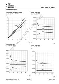 BTS660P E3180A Datasheet Page 12