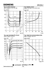 BTS726L1 Datasheet Page 11